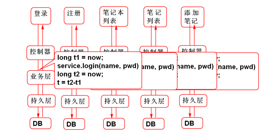 刘苍松 百度百科_javaweb笔记「建议收藏」