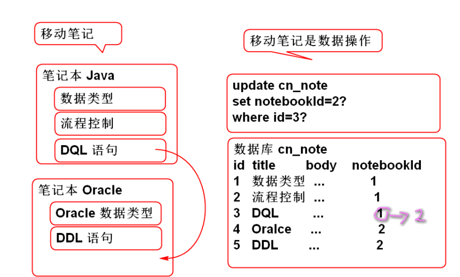 jy-12-SPRINGMYBATIS02——云笔记07-刘苍松