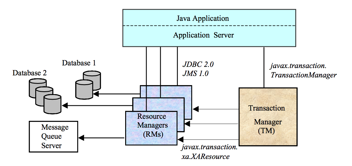 Message db. Сервер приложений java. Сервера джава. Web сервер java. Java application Server.