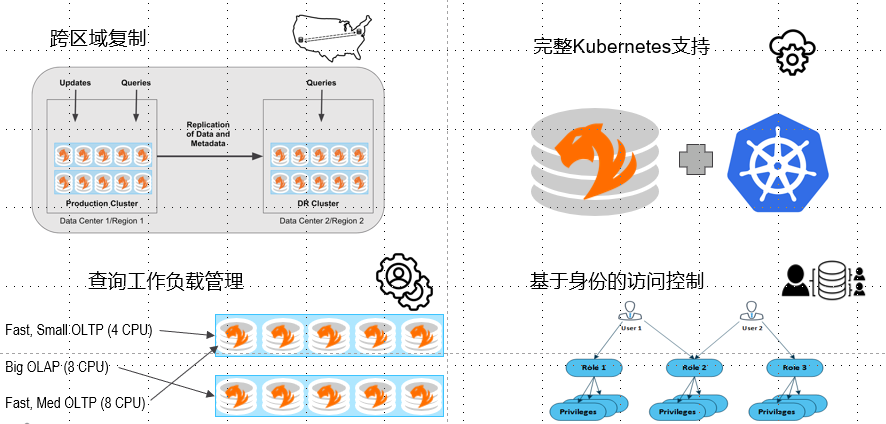 Graph + AI 2021全球峰会圆满落幕 TigerGraph企业版3.2发布