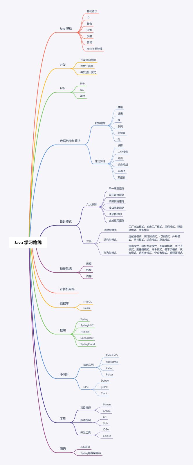 什么是后台