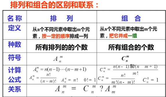 数学排列组合公式