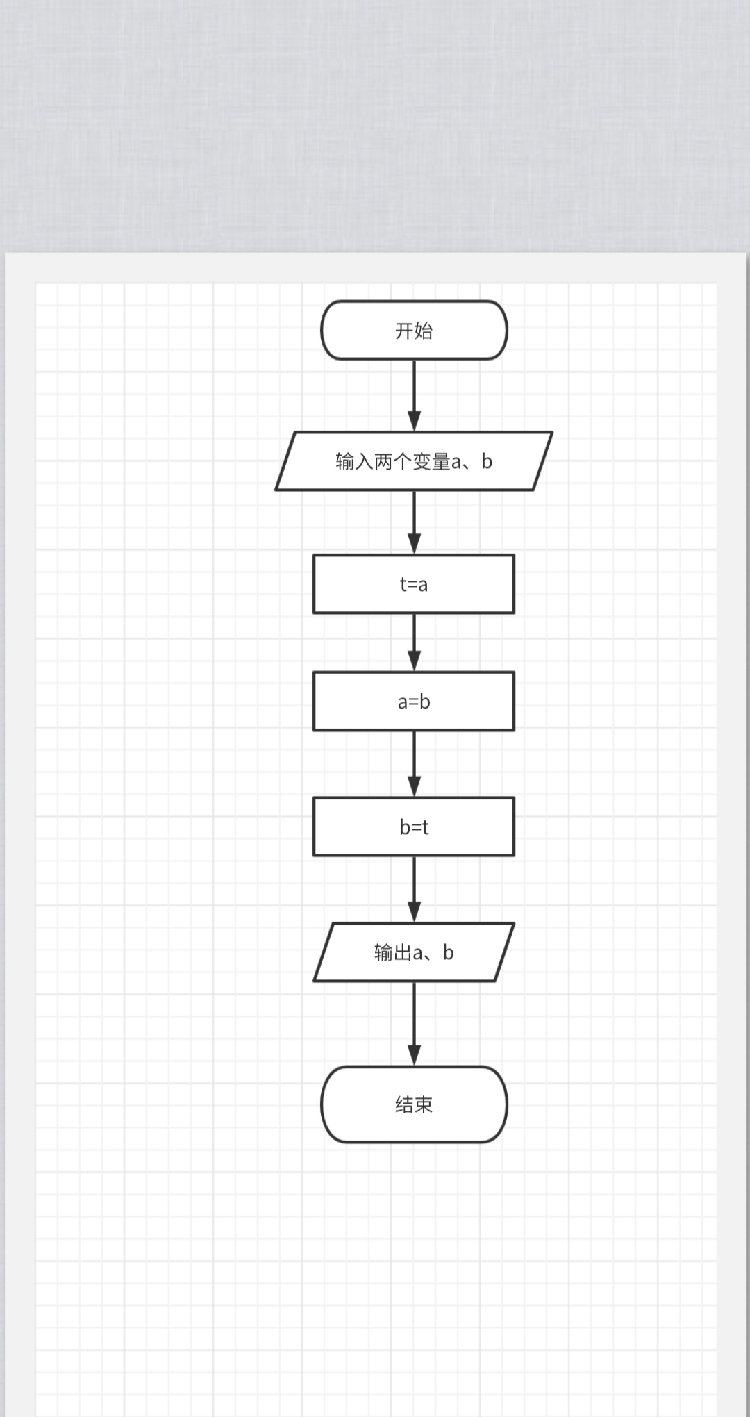 c语言交换两个变量的值流程图代码