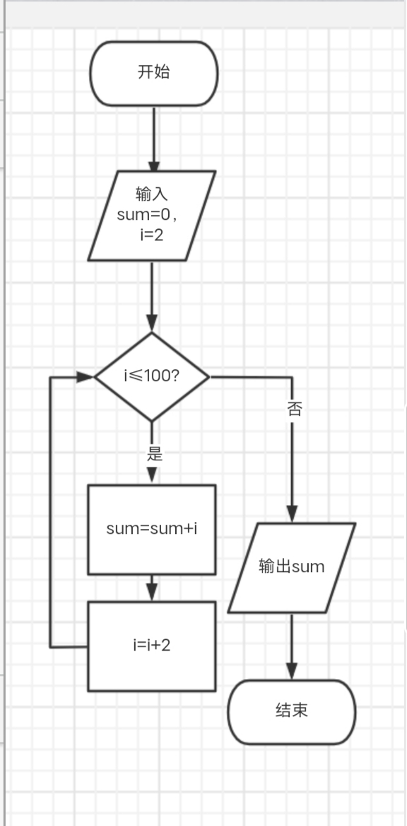 求和算法流程图怎么画图片