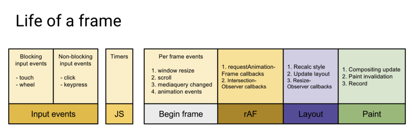 life of a frame