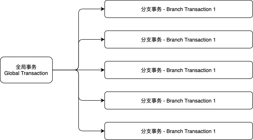 全局事务