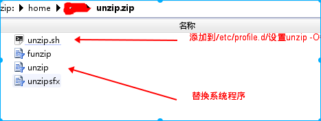 较完整的解决linuxzip压缩包中文我乱码问题
