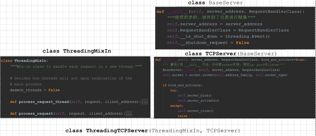 html tcp，socketserver剖析.html