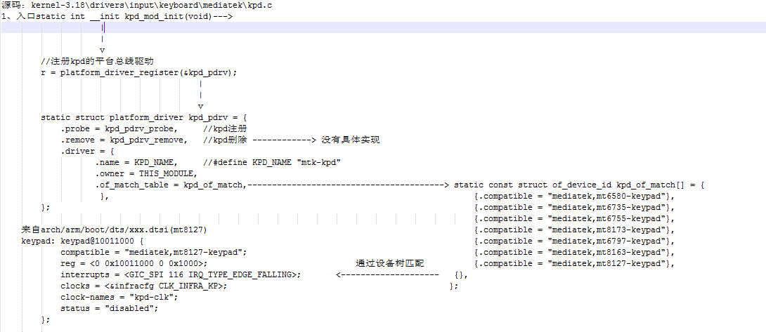 MTK Keypad驱动框架[通俗易懂]