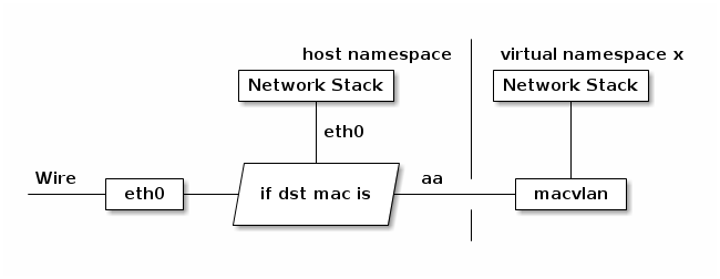 2013-03-27-linux-network-tun__5.png