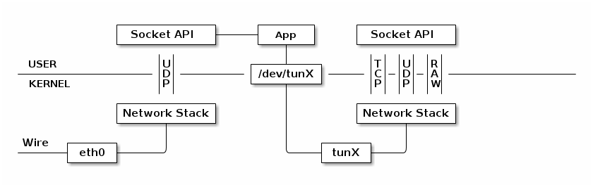 2013-03-27-linux-network-tun__3.png