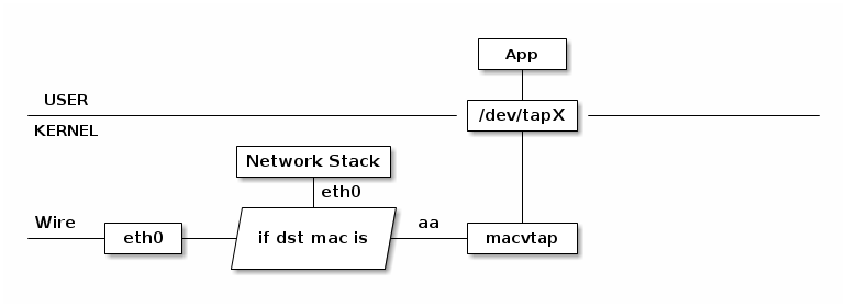 2013-03-27-linux-network-tun__6.png