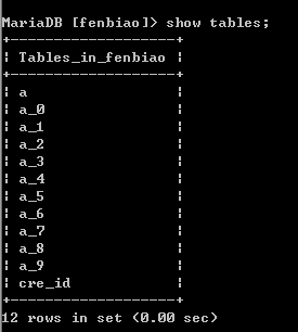 mysql innodb分表技术_mysql分表技术