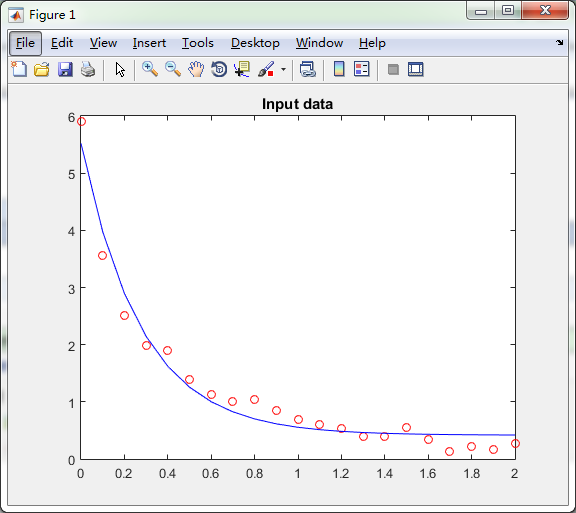 matlab自带的曲线拟合程序