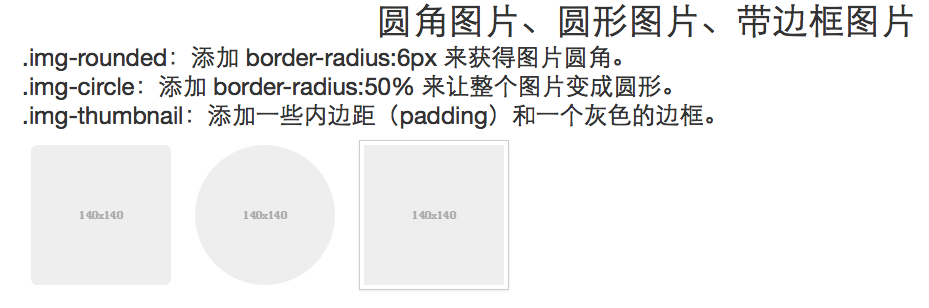 Bootstrap--圆角图片`圆形图