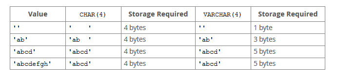 mysql里面有没有map类型_MySQL学习（二） 数据类型