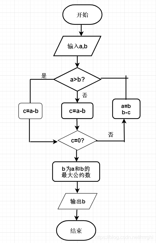 更相止损法