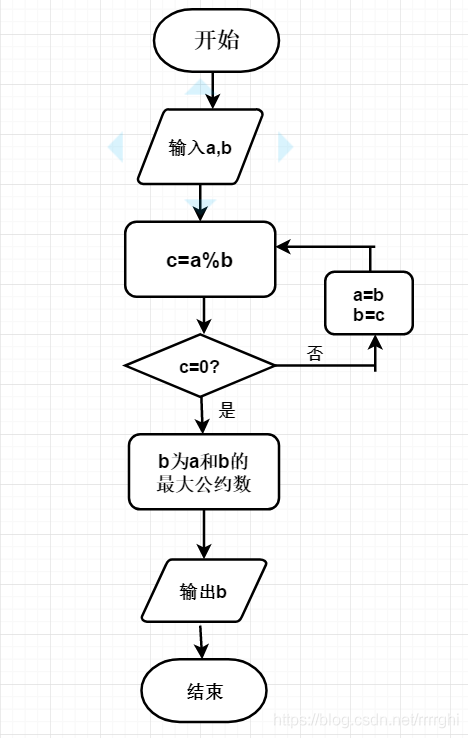 辗转相除法