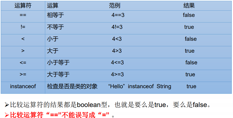 第二章：08运算符[比较运算符]