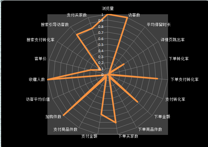 商品综合评价排名