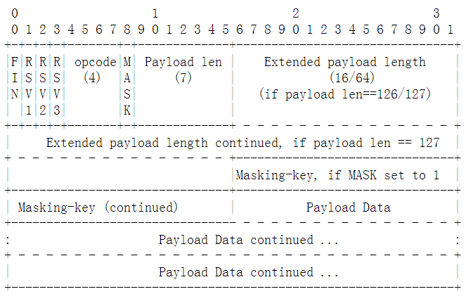 websocket菜鸟教程_websocket应用