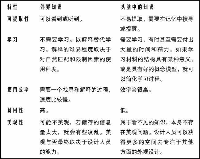 《设计原则》(一)