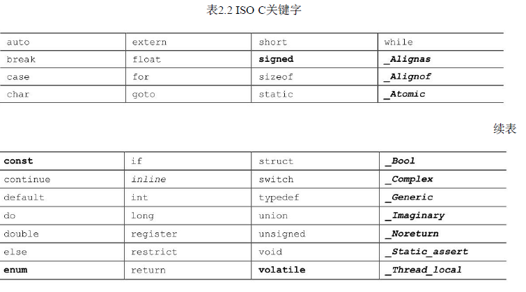 aute  Break  case  char  defeule  double  extern  goto  ini2ne  reqlster  ISO  short  sL2ecf  static  tch  uns  uni le