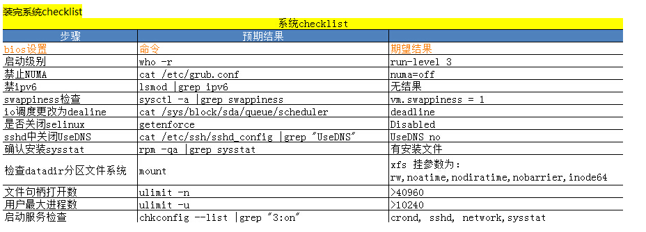 mysql安装前的系统准备工作（转）