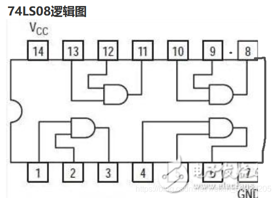 74LS系列芯片简记——00-09