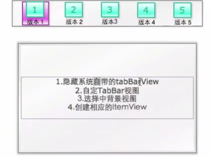 自定义tabbar