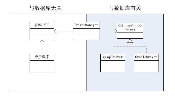 《JAVA与模式》之桥梁模式