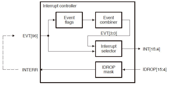 idrop