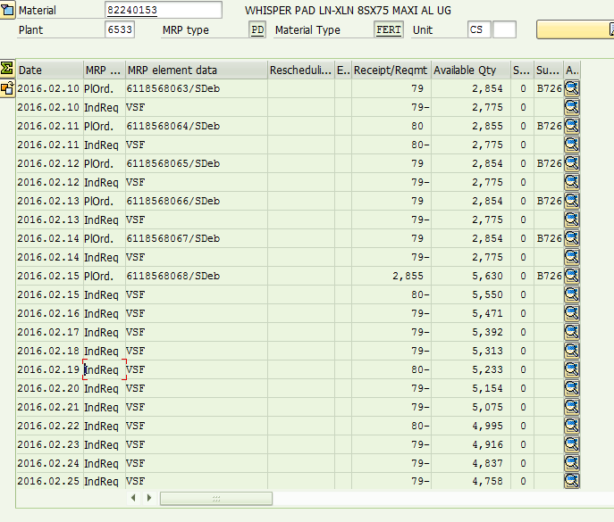 Machine generated alternative text:&#10;Material 82240153 WHISPER PAD LN-XLN 8SX75 MAXI AL UG&#10;Plant 6S33&#10;MRP type&#10;CS L&#10;PD MaterialType FERT Unit&#10;Date MRP ... MRP element data&#10;I2016.02.10 PlOrd.&#10;2016.02.10 IndReq&#10;2016.02.11 PlOrd.&#10;2016.02.11 IndReq&#10;2016.02.12 PlOrd.&#10;2016.02.12 IndReq VSF&#10;2016.02.13 PlOrd.&#10;2016.02.13 IndReq&#10;2016.02.14 PlOrd.&#10;2016.02.14 IndReq&#10;2016.02.15 PlOrd.&#10;2016.02.15 IndReq&#10;2016.02.16 IndReq VSF&#10;2016.02.17 IndReq VSF&#10;2016.02.18 IndReq VSF&#10;r&#10;2016.02.19 jndReq VSF&#10;L J&#10;2016.02.20 IndReq VSF&#10;2016.02.21 IndReq VSF&#10;2016.02.22 IndReq VSF&#10;2016.02.23 IndReq VSF&#10;2016.02.24 IndReq VSF&#10;2016.02.25 IndReq VSF&#10;ReschedulL.. E.. Receipt/Reqmt Available Qty S... Su... A..&#10;79 2,854 0 B726&#10;79? 2,775 0&#10;80 2,855 0 B726&#10;80? 2,775 0&#10;79 2,854 0 B726&#10;79? 2,775 0&#10;79 2,854 0 B726&#10;79? 2,775 0&#10;79 2,854 0 B726&#10;79? 2,775 0&#10;5,630 0 B726&#10;5,550 0&#10;5,471 0&#10;5,392 0&#10;79? 5,313 0&#10;80? 5,233 0&#10;79? 5,154 0&#10;79? 5,075 0&#10;80? 4,995 0&#10;79? 4,916 0&#10;79? 4,837 0&#10;79? 4,758 0&#10;6118568 063/SDeb&#10;VSF&#10;61185 68 0 64/ SDeb&#10;VSF&#10;6118568 065/SDeb&#10;6118568066/SDeb&#10;VSF&#10;6118568 067/SDeb&#10;VSF&#10;6118568068/SDeb&#10;VSF&#10;2,855&#10;80?&#10;79?&#10;79?&#10;4 fr