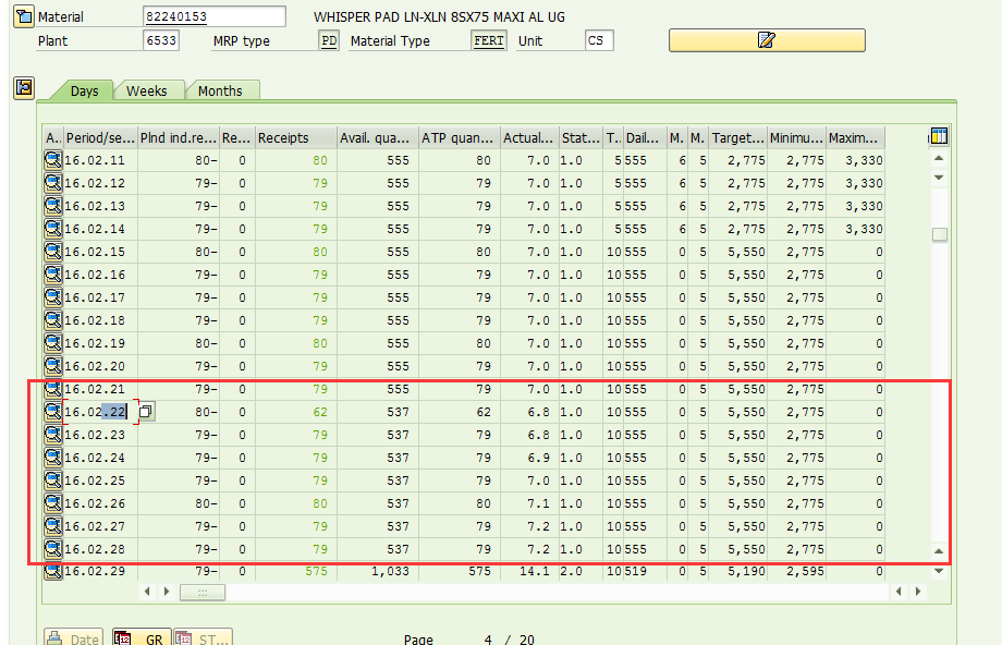 Machine generated alternative text:&#10;[tiMaterial 182240153 WHISPERPADLN-XLNBSX75MAXIALUG&#10;Plant 1653i1 MRP type&#10;PD? MaterialType FERT Unit&#10;Days Weeks&#10;Months&#10;A.. Period/se... Pind ind.re...&#10;Re... Receipts AvaiL qua... ATP quan...&#10;Actual... Stat...&#10;T.. DaiL..&#10;M.&#10;M.&#10;Target...&#10;Minimu...&#10;Maxim...&#10;16.02.11&#10;80?&#10;0&#10;555&#10;80&#10;7.0 1.0&#10;5555&#10;6&#10;5&#10;2,775&#10;2,775&#10;3,330&#10;16.02.12&#10;79?&#10;0&#10;SSS&#10;79&#10;7.0 1.0&#10;5555&#10;6&#10;5&#10;2,775&#10;2,775&#10;3,330&#10;16.02.13&#10;79?&#10;0&#10;79&#10;555&#10;79&#10;7.0 1.0&#10;5555&#10;6&#10;5&#10;2,775&#10;2,775&#10;3,330&#10;16.02.14&#10;79?&#10;0&#10;79&#10;555&#10;79&#10;7.0 1.0&#10;5555&#10;6&#10;5&#10;2,775&#10;2,775&#10;3,330&#10;16.02.1S&#10;80?&#10;0&#10;80&#10;555&#10;80&#10;7.0 1.0&#10;10555&#10;0&#10;5&#10;5,550&#10;2,775&#10;0&#10;16.02.16&#10;79?&#10;0&#10;79&#10;555&#10;79&#10;7.0 1.0&#10;10555&#10;0&#10;5&#10;5,550&#10;2,775&#10;0&#10;16.02.17&#10;79?&#10;0&#10;79&#10;555&#10;79&#10;7.0 1.0&#10;10555&#10;16.02.18&#10;79?&#10;0&#10;79&#10;555&#10;79&#10;7.0 1.0&#10;10555&#10;16.02.19&#10;20?&#10;0&#10;80&#10;555&#10;80&#10;7.0 1.0&#10;10555&#10;16.02.20&#10;79?&#10;0&#10;79&#10;555&#10;79&#10;7.0 1.0&#10;10555&#10;a&#10;w&#10;o&#10;o&#10;o&#10;o&#10;s&#10;5&#10;5&#10;s&#10;5,550&#10;5,550&#10;5,550&#10;5,550&#10;2,775&#10;2,775&#10;2,775&#10;2,775&#10;o&#10;o&#10;o&#10;o&#10;1 6.02.29&#10;16.02.21 79? 0 79 555 79 7.0 1.0 10555 0 5 5,550 2,775 0&#10;16.02.22I扙i1 80? 0 62 537 62 6.8 1.0 10555 0 5 5,550 2,775 0&#10;16.02.23 79? 0 79 537 79 6.8 1.0 10555 0 5 5,550 2,775 0&#10;16.02.24 79? 0 R 537 79 6.9 1.0 10555 0 5 5,550 2,775 0&#10;16.02.2S 79? 0 537 79 7.0 1.0 10555 0 5 5,550 2,775 0&#10;16.02.26 80? 0 80 537 80 7.1 1.0 10555 0 5 5,550 2,775 0&#10;16.02.27 79? 0 79 537 79 7.2 1.0 10555 0 5 5,550 2,775 0&#10;16.O2.28 79 0 79 537 79 7.2 1.0 10555 0 5 5,550 2,775 0 a&#10;w&#10;79? 0&#10;575&#10;1,033&#10;575&#10;14.1&#10;2.0&#10;10519&#10;o&#10;5&#10;5,190&#10;2,595&#10;o&#10;I Datei Ifli GR l ST...i&#10;Paae 4/20