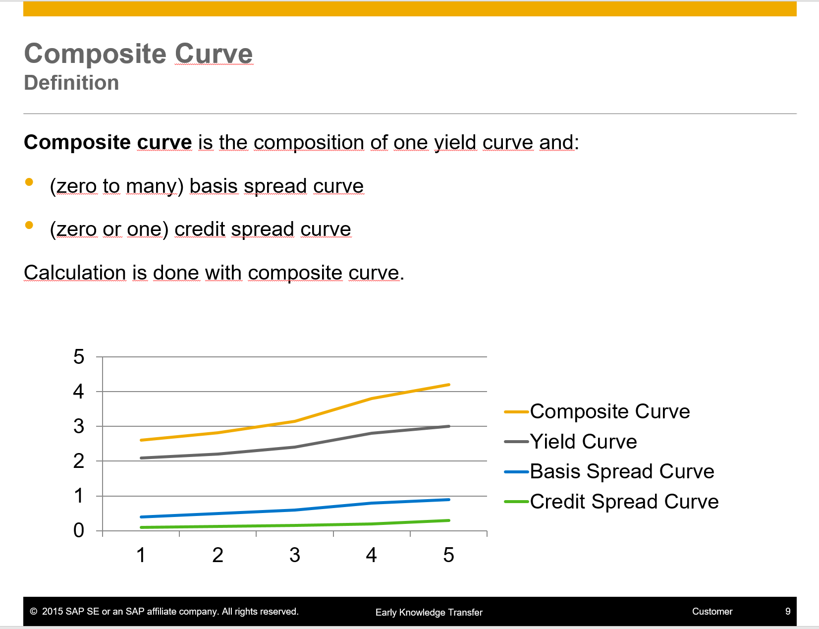 SAP 金融风险管理模块中Credit and Debit Value Adjustments的计算方法CSDN博客