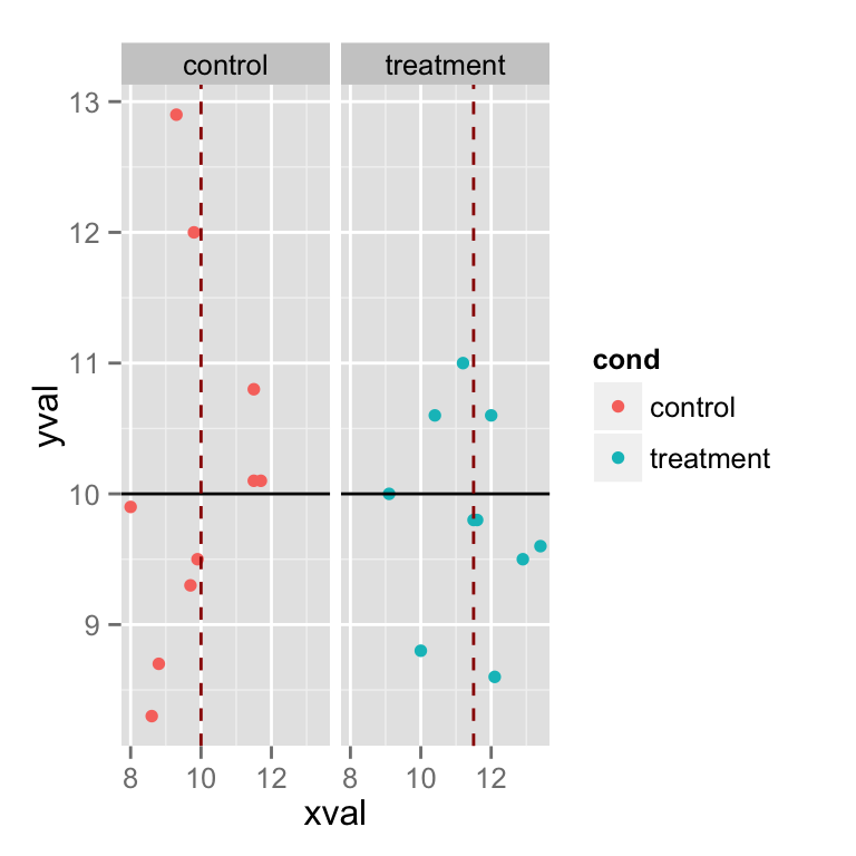 ggplot2-为图形添加直线_ggplot2 add line-CSDN博客 image.