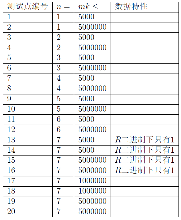 [数位dp][斯特林反演] Jzoj P5765 相互再归的鹅妈妈