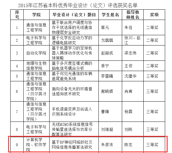 重新开始征程