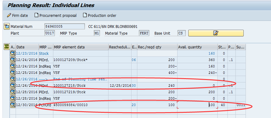 Machine generated alternative text:&#10;Planning Result: In di vidual Lines&#10;? Firm date D Procurement proposal D Production order&#10;P!MaterlNum 84960005 CC611/SNDRKBLONBOO6O1&#10;Plant U017 MRP Type Ml1 MaterialType FERT Base Unit rj1 [ j&#10;A.. Date MRP ... MRP element data Rescheduli... E.. Rec./reqd qty Avail, quantity St... P... Su...&#10;12/23/2016 Stock 160 0&#10;12/24/2016 PlOrd. 1000127209/Stck* 06 200 360 0 ...1&#10;l2/24/2O16 IndReq VSF 200? 160 0&#10;l2/25/2016 IndReq VSF 400? 240? 0&#10;12/26/2016 慉 昮 Fit,&suIu  rn.,, _____&#10;l2/26/rt 1000127218/Stck 12/25/201630 240 n ...&#10;l2/28/20l6 PlOrd. 1000l27219/Stck 200 200 0 .1&#10;l2/28/20l6 IndReq VSF 200? 0 0&#10;12/30/20100059384/00010 20 100 r joo 40