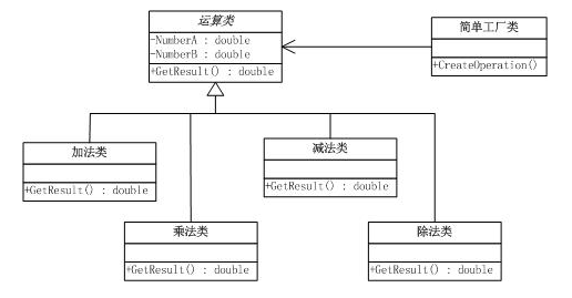 [设计模式]简单工厂模式