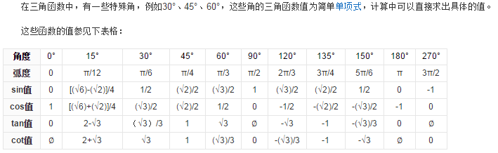 电路分析计算必备数学知识----三角函数_电路特殊角-CSDN博客