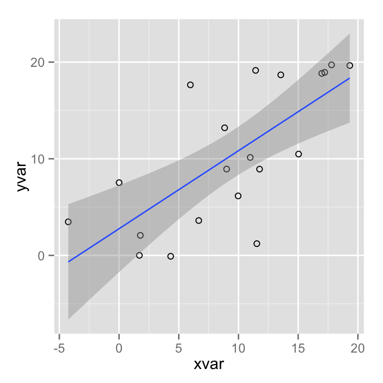 Ggplot Csdn