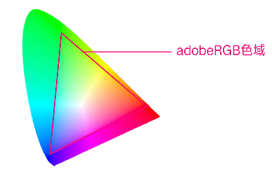adobeRGB色域