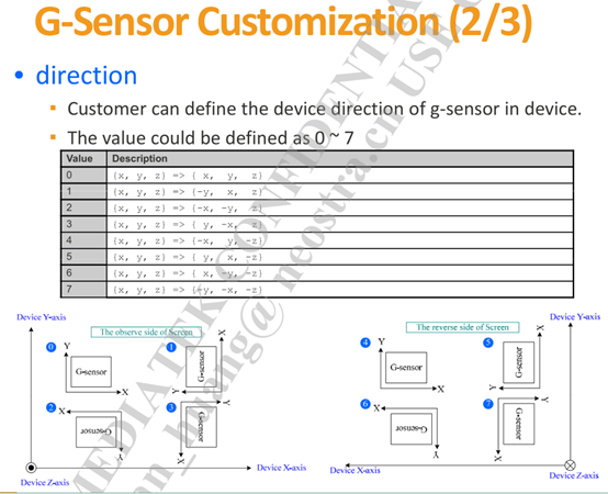 MTK平台Android Gsensor数据校准与数据获取