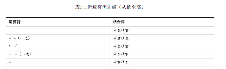 表 5 」 运 算 符 优 先 级 （ 从 低 至 高 ）  运 算 符  从 左 性 右  从 右 就 左  从 左 性 名  从 左 往 右  从 右 性 左