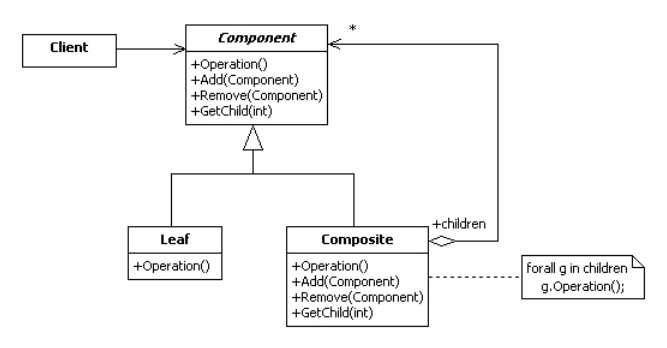 java设计模式 组合_JAVA 设计模式 组合模式