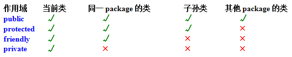 面试题收集——Java基础部分(一)