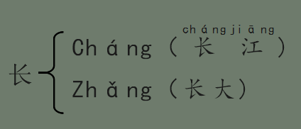 为其组词也加上拼音呢,并且是上标的形式,例如以下:拼音是单独出现的!