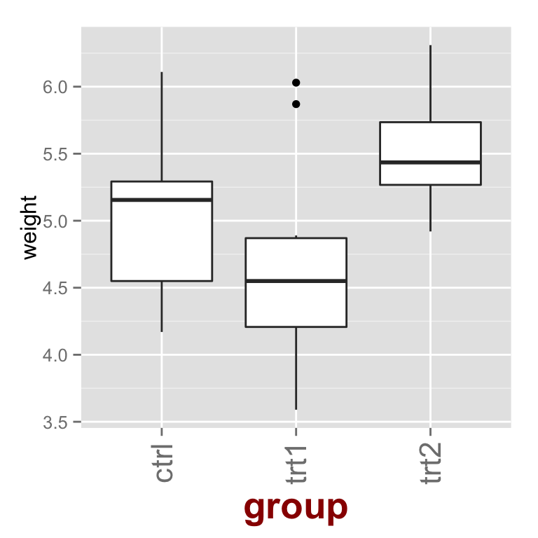 ggplot2设置坐标轴_scale for y is already present. adding another scaCSDN博客