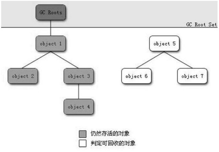 可达性分析